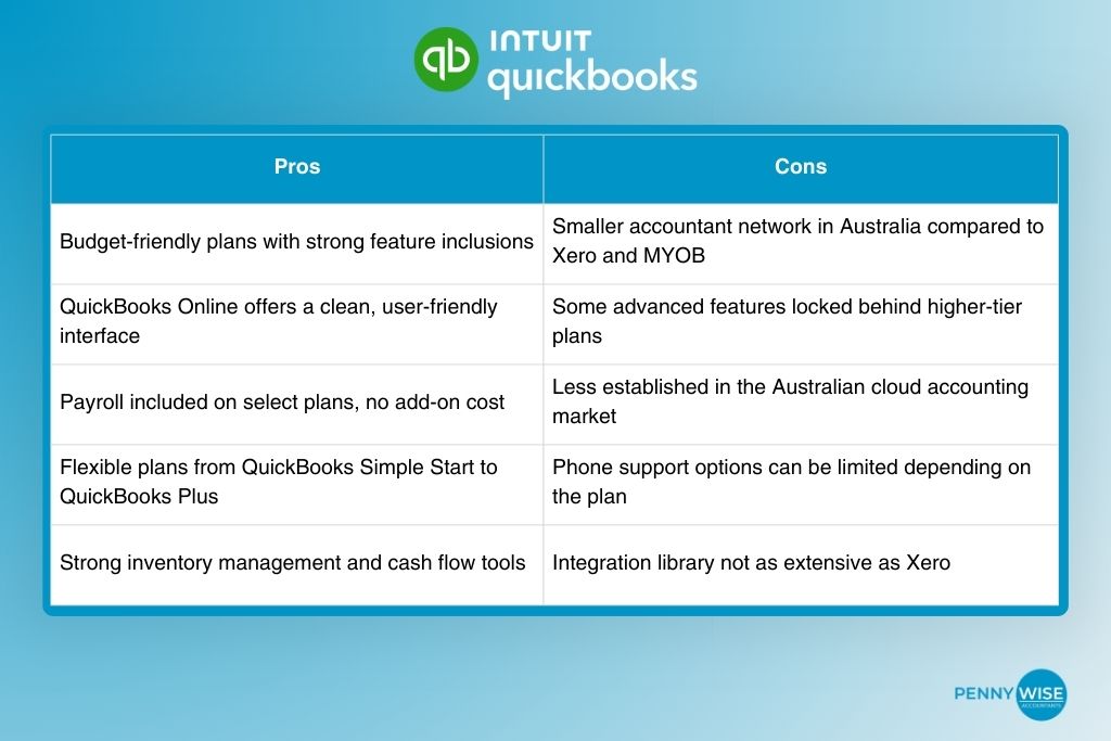 Quickbooks features, pros, and cons