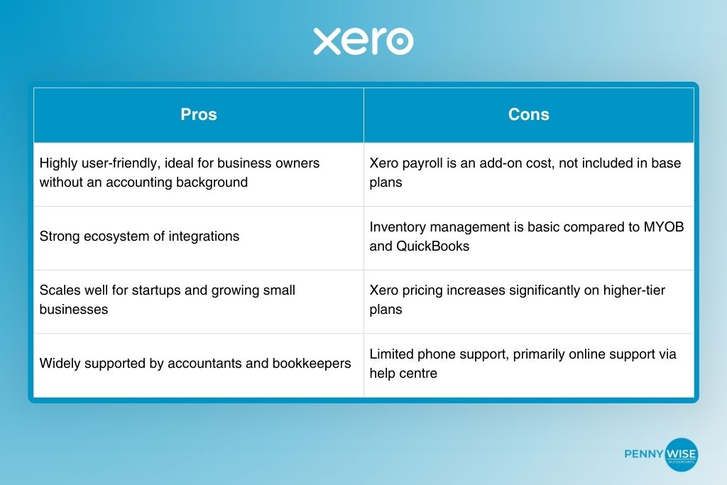Xero_ features, pros, and cons