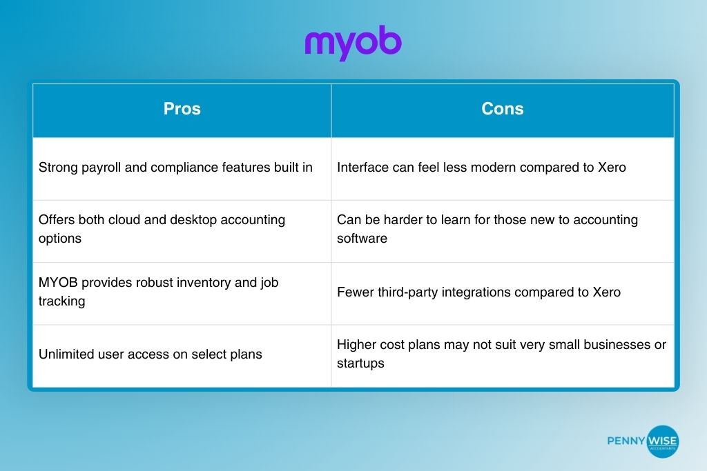 myob features, pros, and cons
