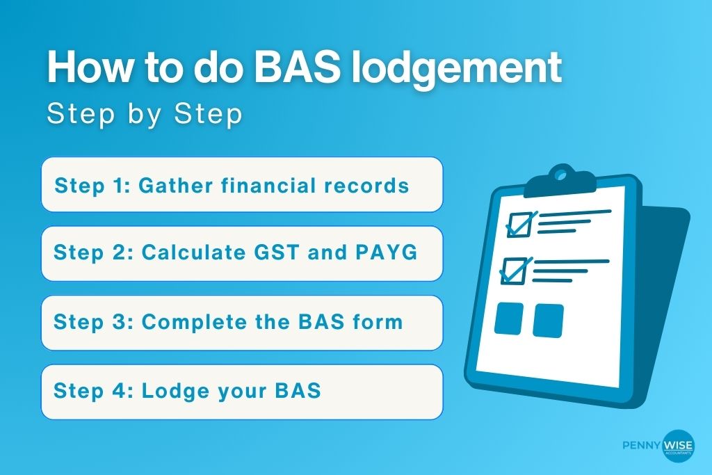 How to do BAS lodgement step by step