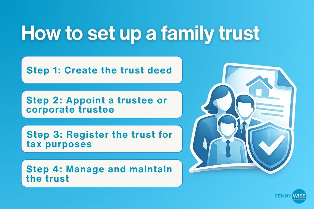 How to set up a family trust