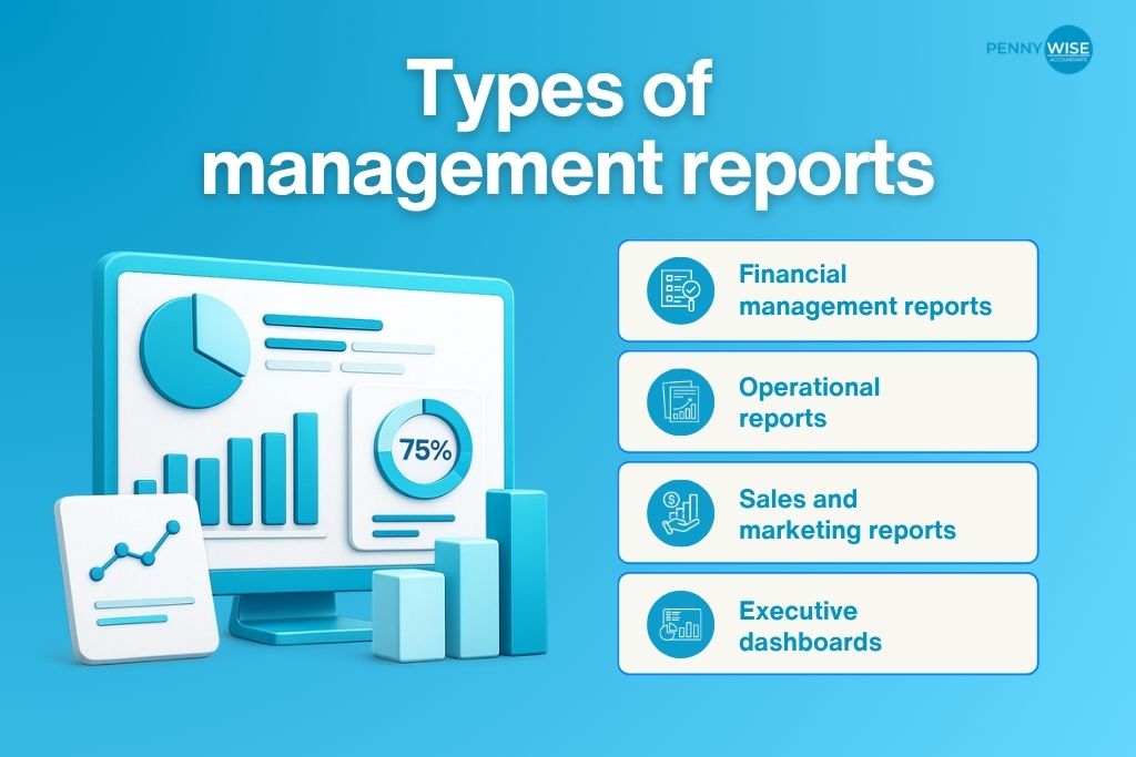 Types of management reports